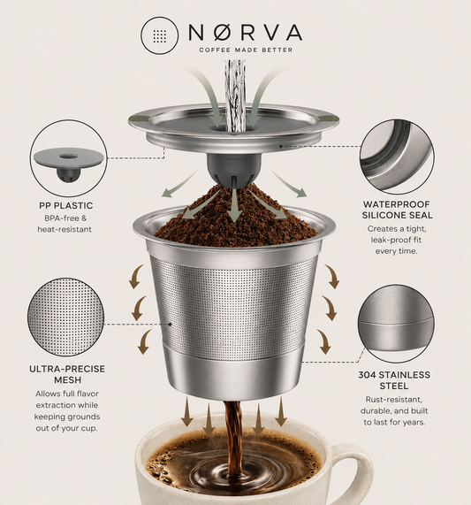 Norva Reusable K-Cup